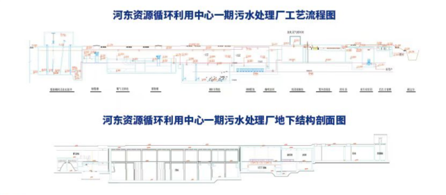 通州区河东资源循环利用中心一期工程PPP项目